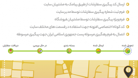 افزونه پیگیری سفارشات ووکامرس نوین همراه با نوار پیشرفت | Novin Track Order